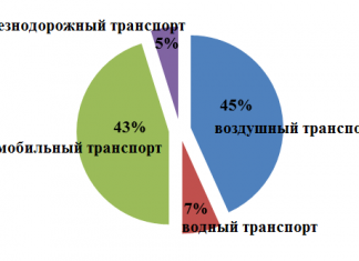 ПІДБИРАЄМО АВІАПЕРЕЛЬОТИ