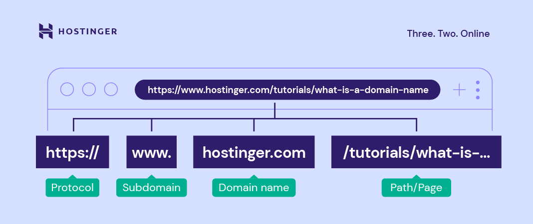 URL structure