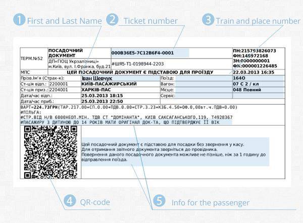 Keywords: Ukrainian railway ticket, online railway booking